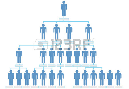 OrganizzazioneAziendale